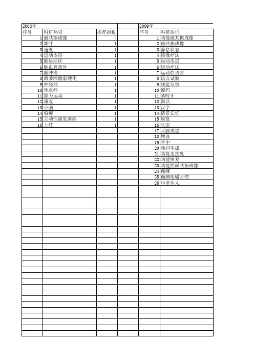 【国家自然科学基金】_辅助运动区_基金支持热词逐年推荐_【万方软件创新助手】_20140803