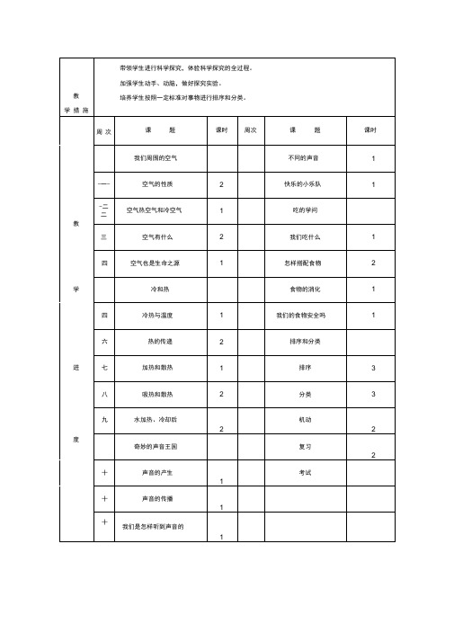 苏教版小学四年级上册科学课《空气的性质》教案