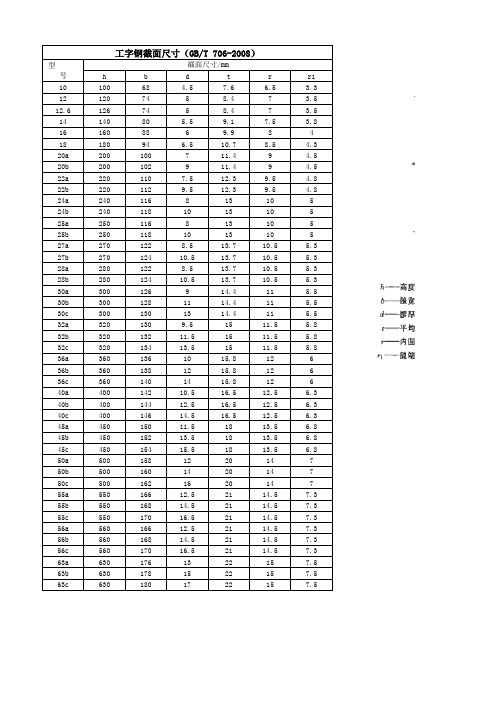 工字钢截面尺寸(GBT 706-2008)