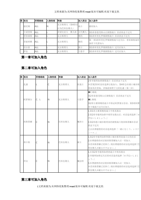 皇家骑士团命运之轮全人物加入