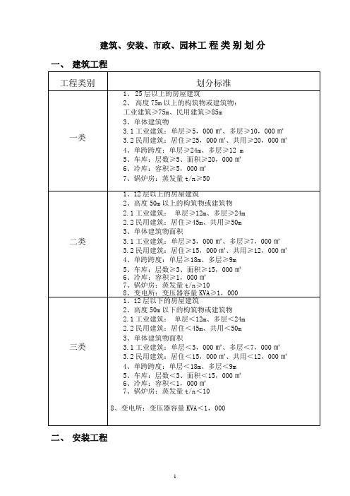 建筑、安装、市政、园林工程类别划分