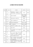 正风肃纪专项行动计划安排表