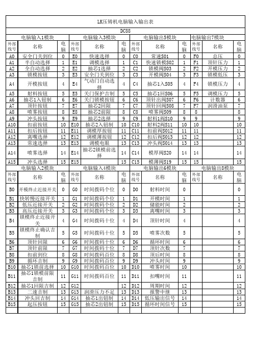 力劲压铸机电脑输入输出表