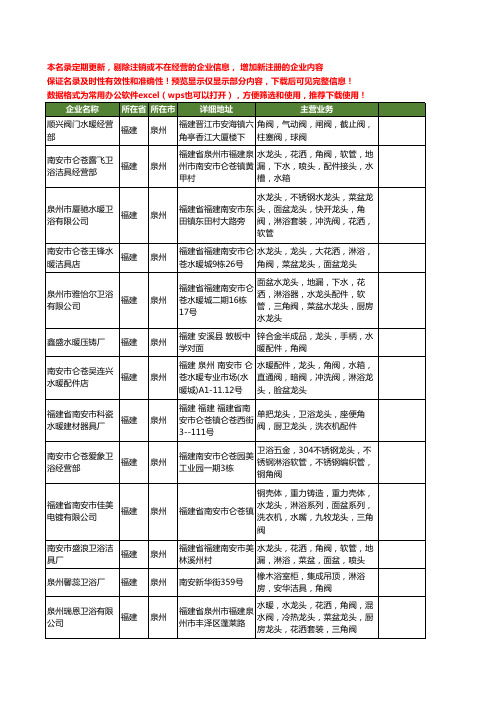 新版福建省泉州角阀工商企业公司商家名录名单联系方式大全255家