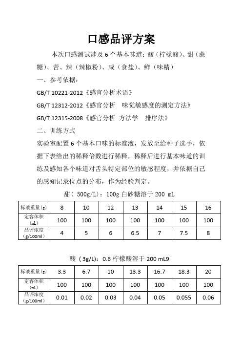 口感品评方案-基本味道