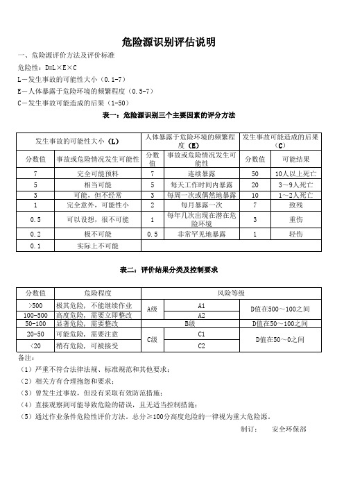工厂危险源识别表