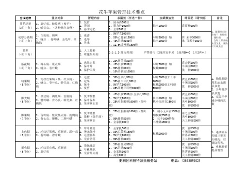 花牛苹果管理技术要点