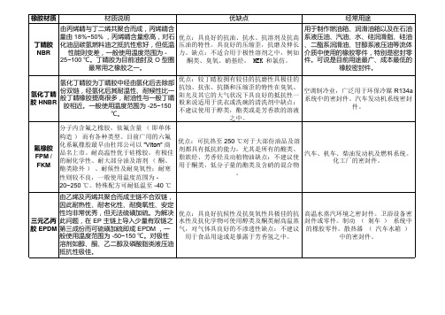 各类橡胶材料性能对比表