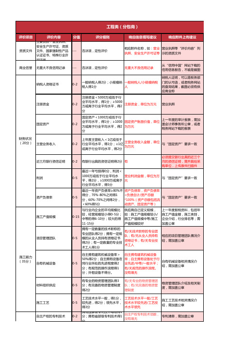 合格供方入库资料评审表