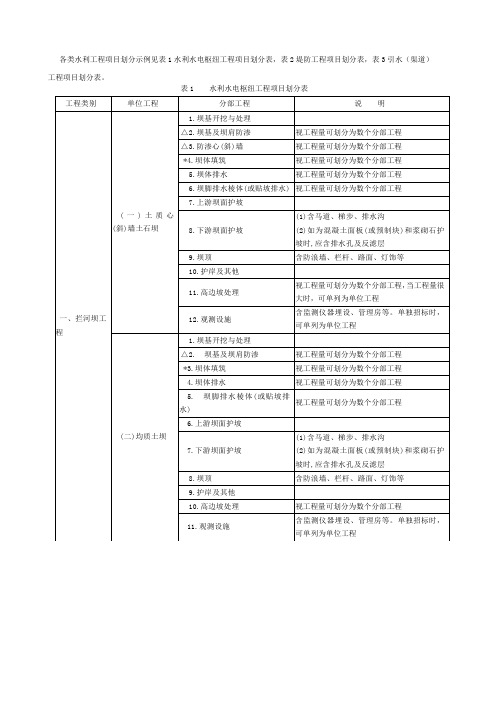 各类水利工程项目划分