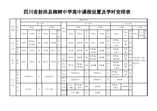 四川省射洪县柳树中学高中课程设置及学时安排表(成都航天中学)