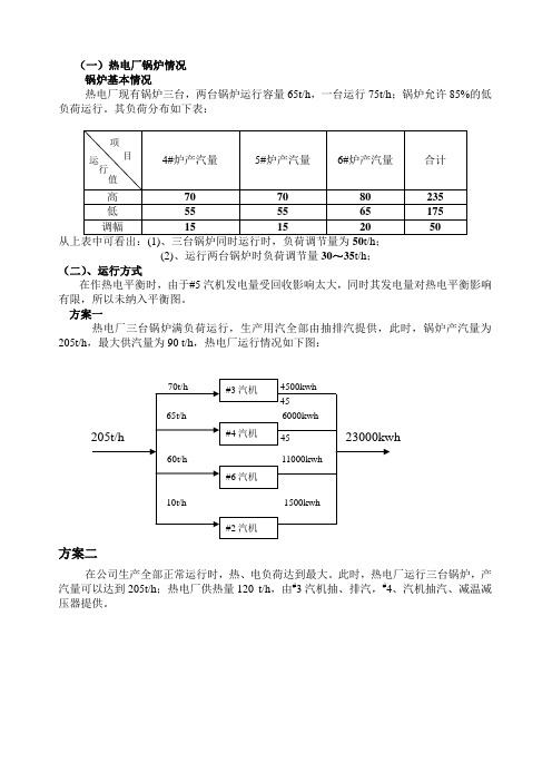 热电厂运行模式