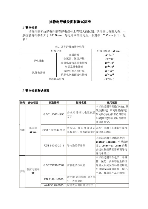 织物静电性能及测试标准