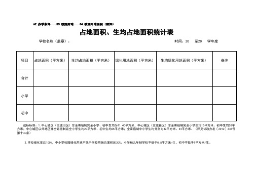 标准化建设(学校)-C4.校园用地面积