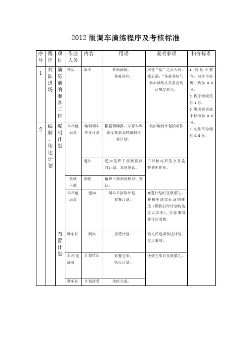 调车作业演练程序及考核标准