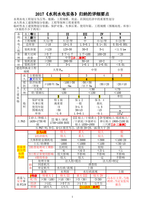 2017年二建《水利水电实务》表格归纳详细要点解析