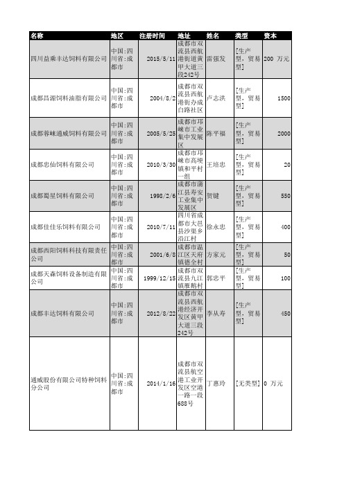 2018年成都市饲料行业企业名录530家