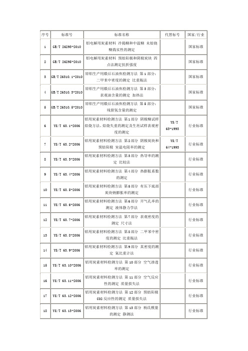 炭素行业标准