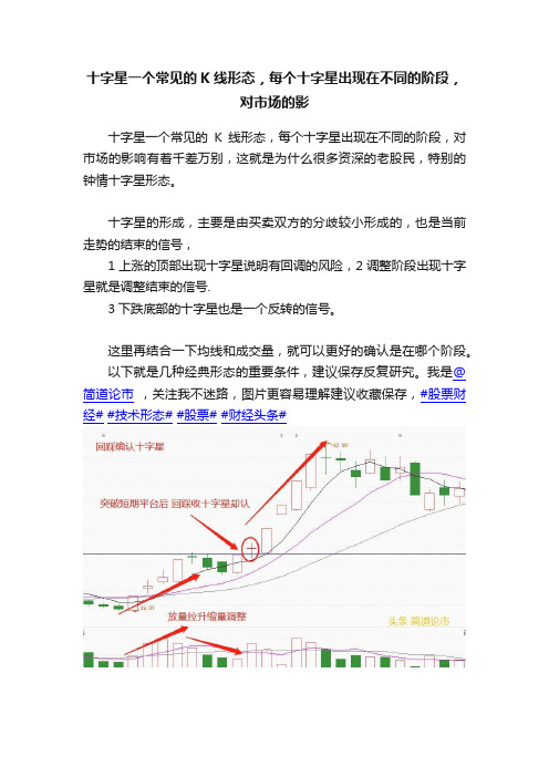 十字星一个常见的K线形态，每个十字星出现在不同的阶段，对市场的影