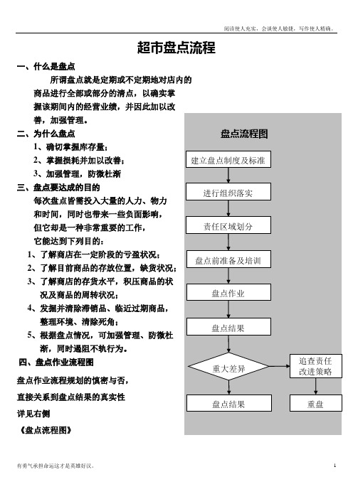 超市盘点流程整理版