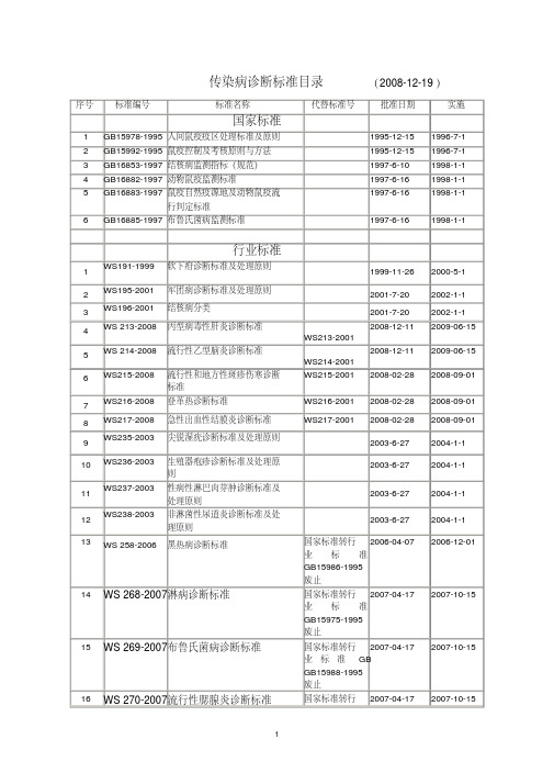 传染病诊断标准目录