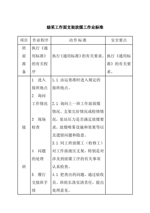 综采工作面支架放煤工作业标准