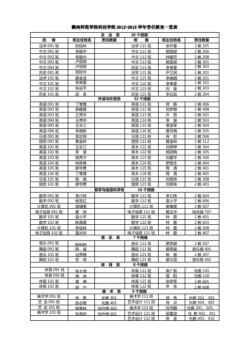 赣南师范学院科技学院2012-2013学年责任教室一览表