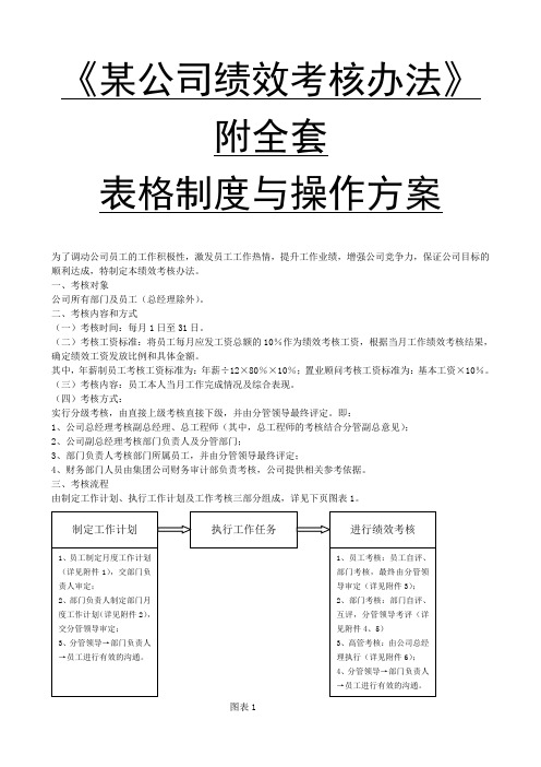 某公司绩效考核办法附全套表格制度与操作方案