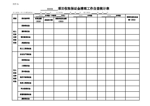 ×××   项目收取保证金清理工作自查统计表