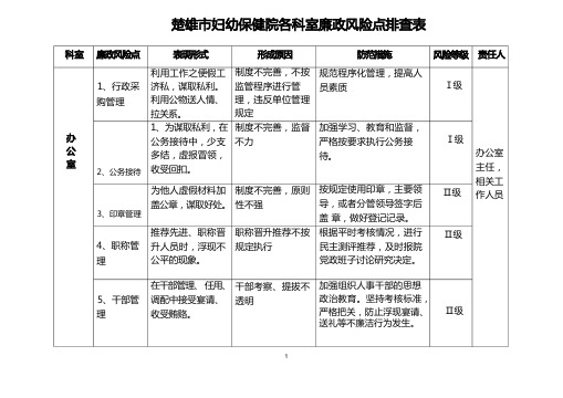 各科室廉政风险点排查表