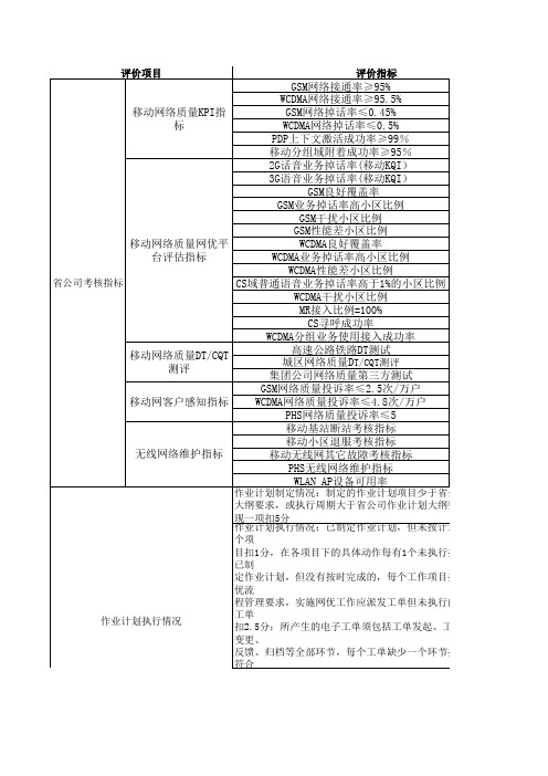 网优绩效考核办法