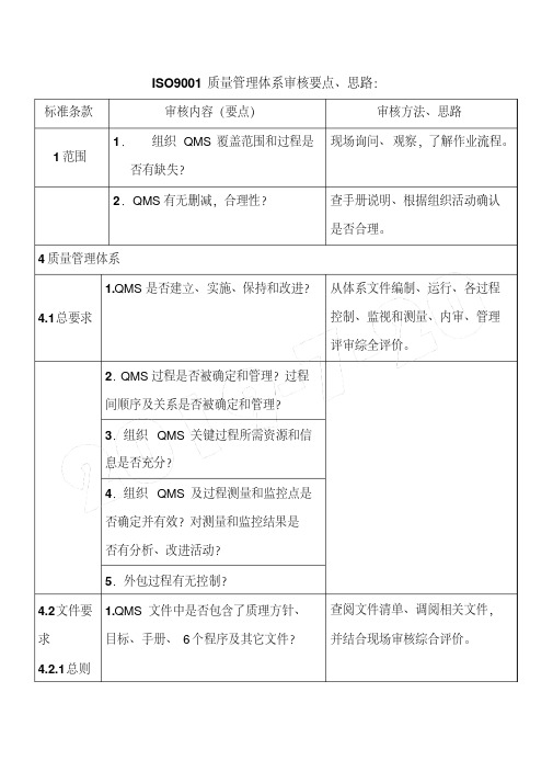 ISO9001质量管理体系审核要点