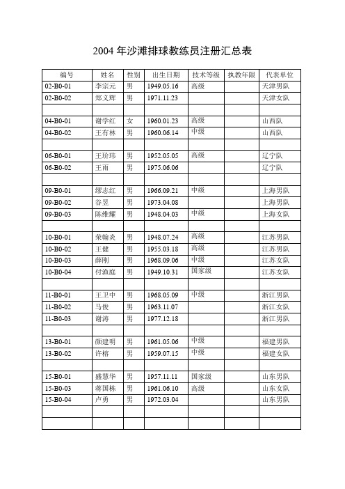 2004年沙滩排球教练员注册汇总表