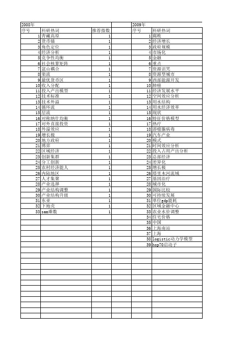 【国家自然科学基金】_带动效应_基金支持热词逐年推荐_【万方软件创新助手】_20140802