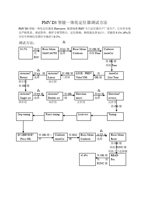 PMV D3智能一体化定位器调试方法