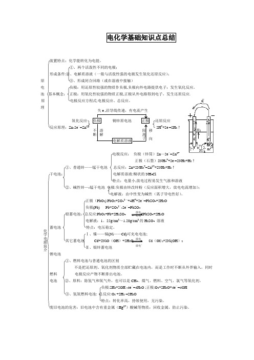 电化学基础知识点总结