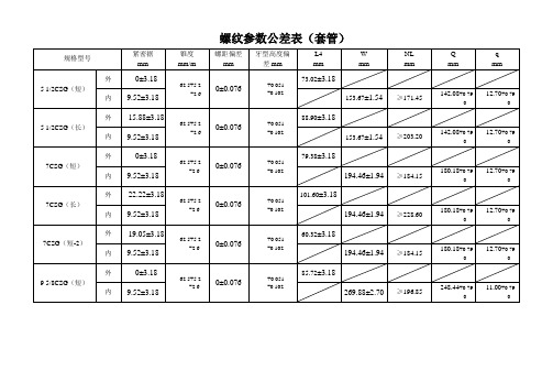 API油、套管、钻具、钻杆螺纹参数公差表