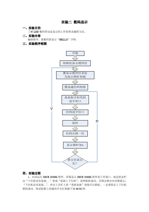 微机原理数码显示hello