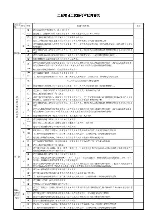 工程款拨付--所需资料--汇总表