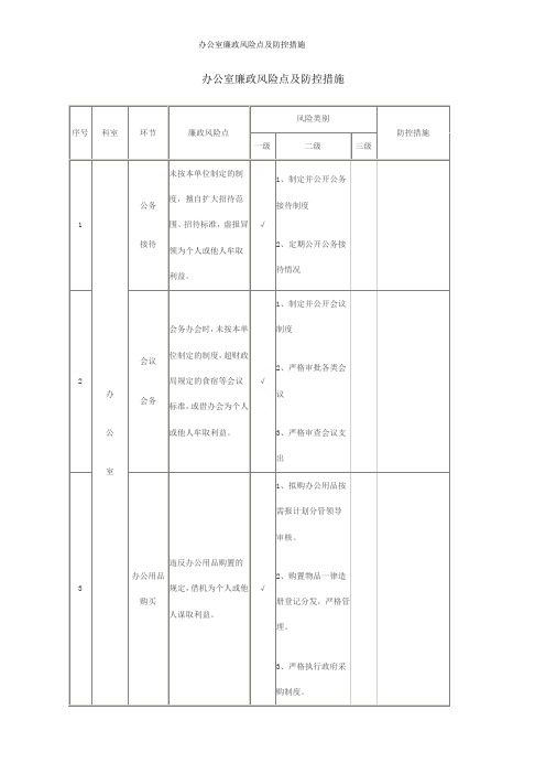 办公室廉政风险点及防控措施