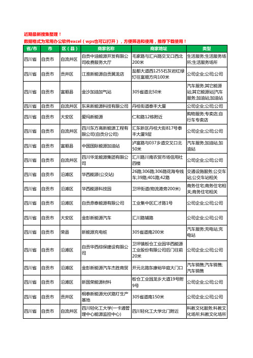 2020新版四川省自贡市新能源工商企业公司商家名录名单黄页联系号码地址大全76家