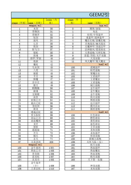 GEEM 引擎武器衣服内观外观怪物代码表