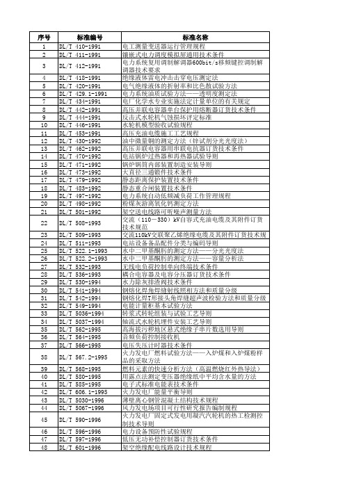 DL行业标准清单