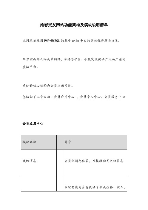 婚恋网站架构方案