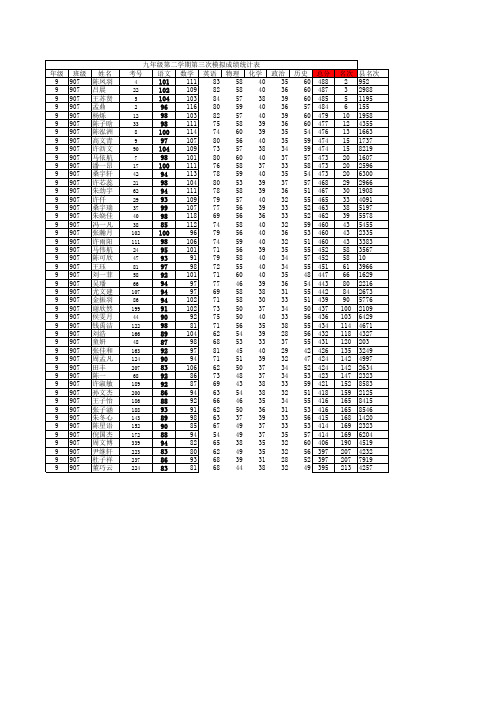 九年级周测3成绩分析