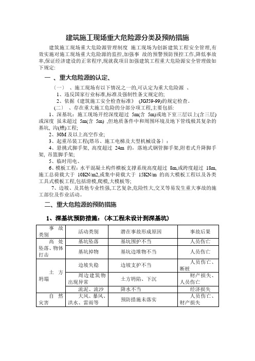 重大危险源的分类及预防措施