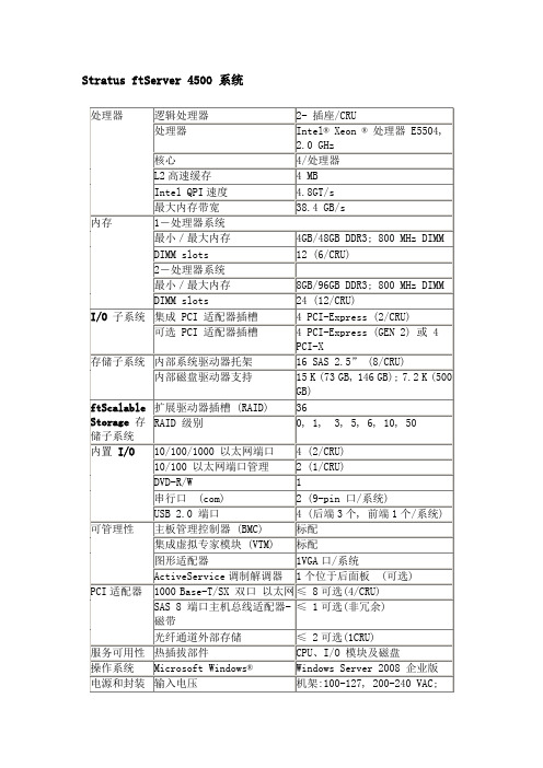 容错服务器参数