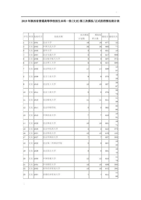 2019年陕西省本科一批最低分数线及位次(文史类)