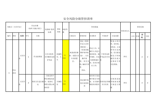 重型装备有限公司叉车作业安全风险分级管控清单