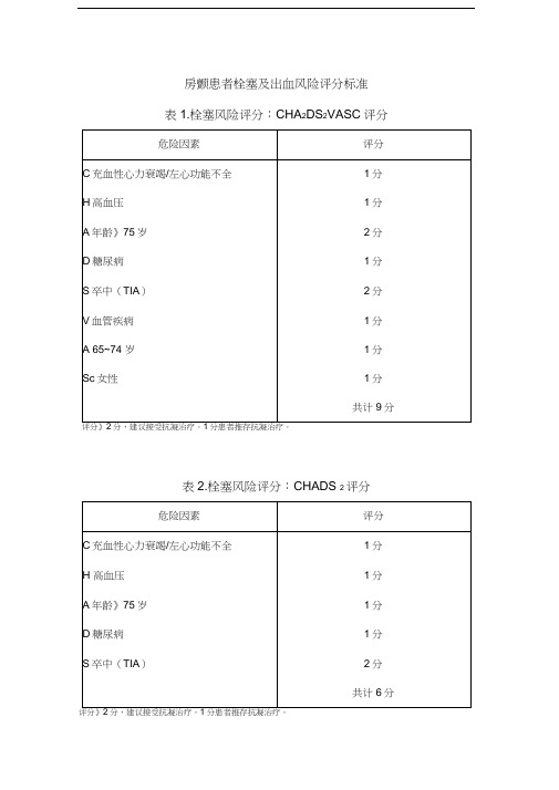 房颤栓塞及出血风险评分